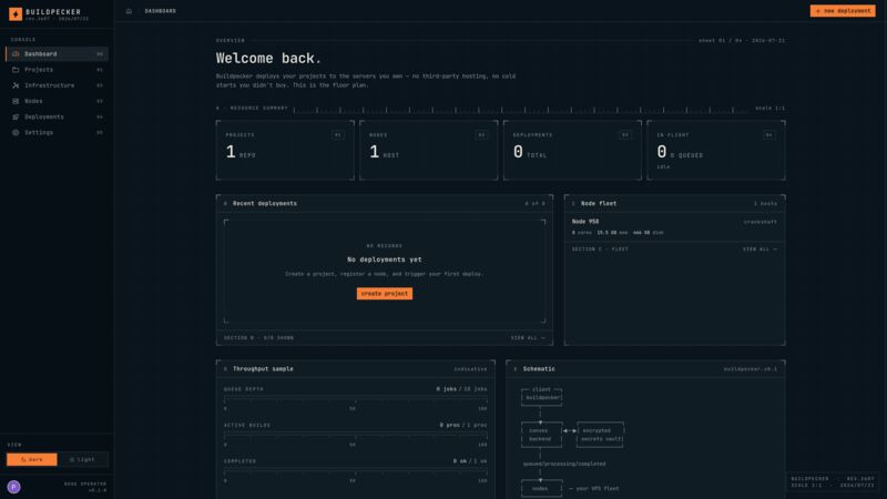 Buildpecker deployment dashboard